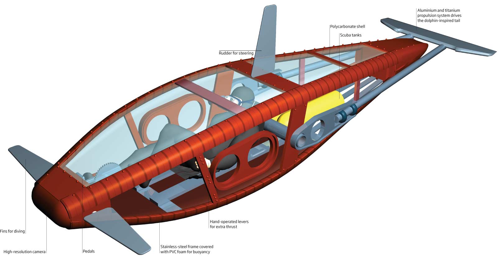 recumbent submarine