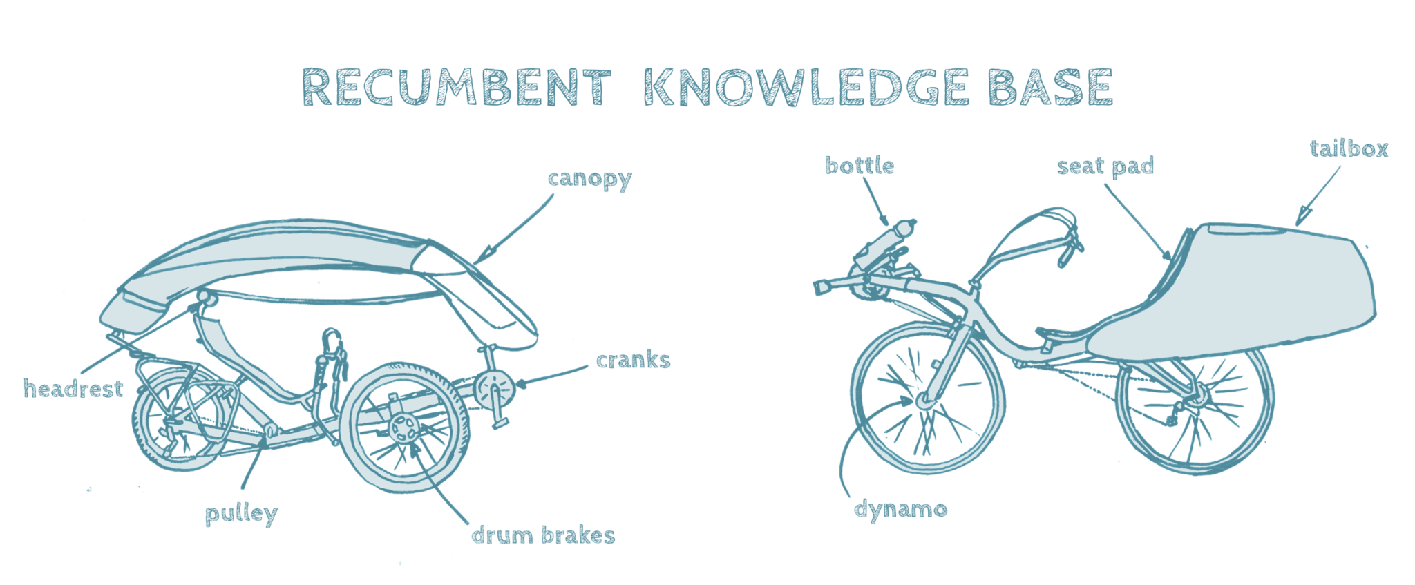 recumbent bike dimensions