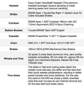 Specs of Cruzbike S40