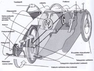 Old Kinneri drawing with explanation